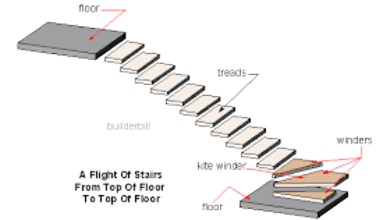 Stair Flight