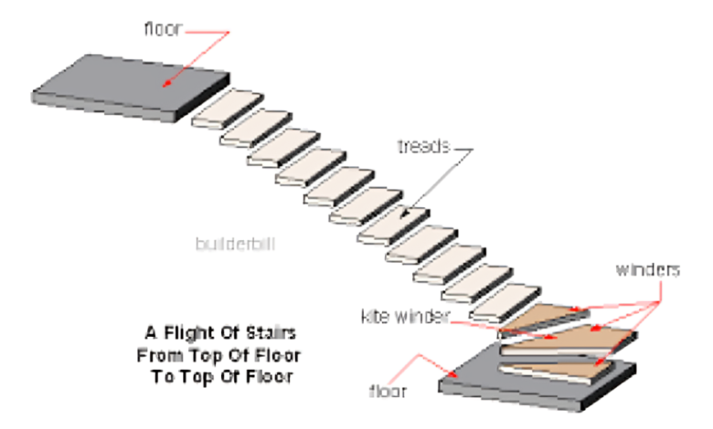 Stair Flight